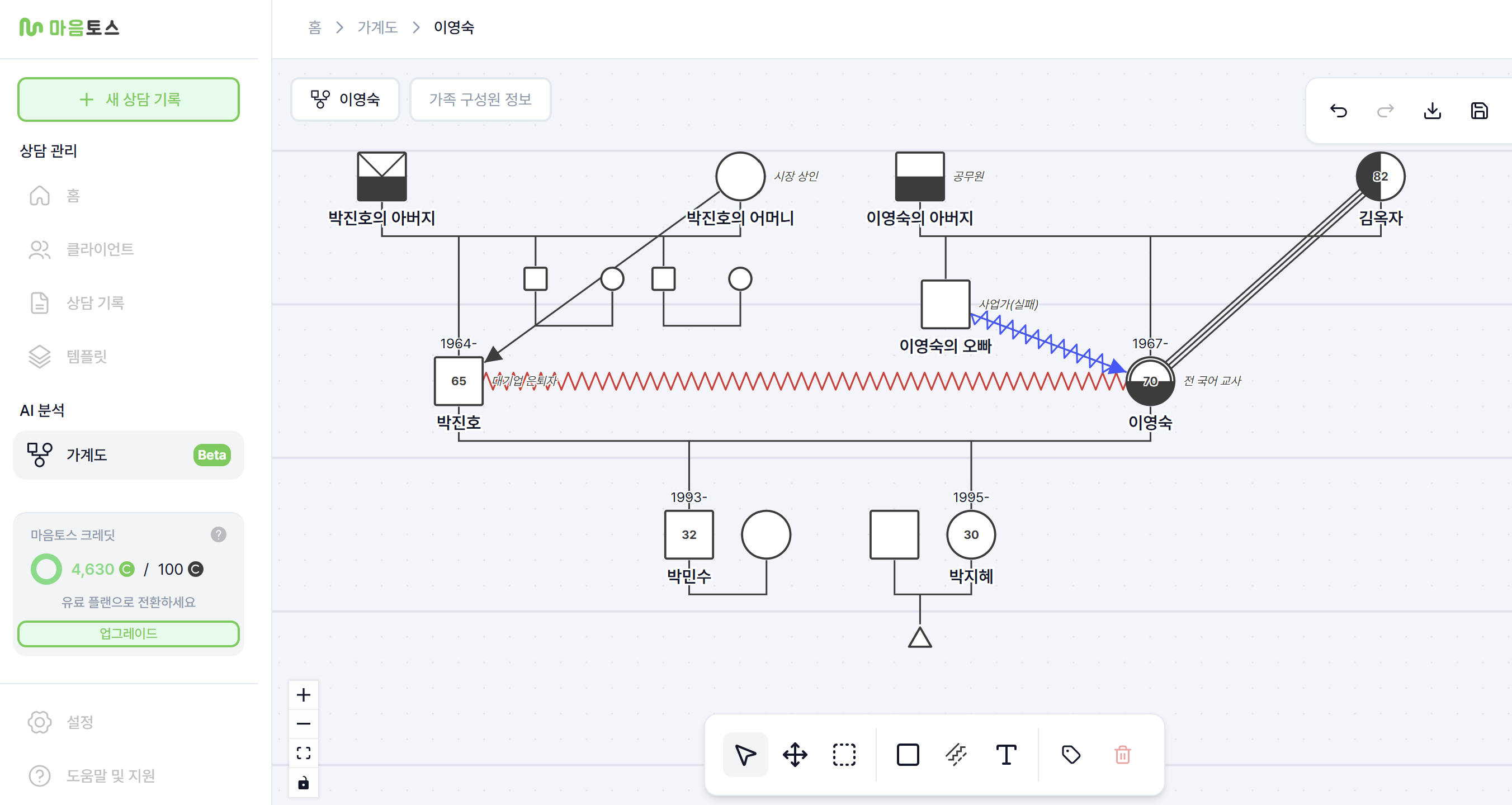 마음토스 가계도